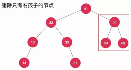 Java刪除二叉搜索樹的任意元素的方法詳解