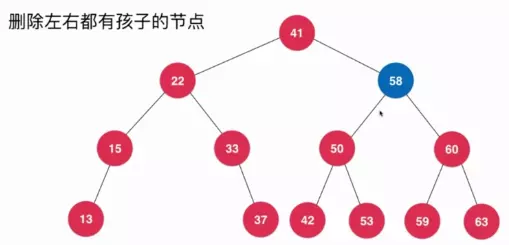 Java刪除二叉搜索樹的任意元素的方法詳解