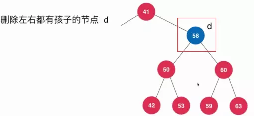 Java删除二叉搜索树的任意元素的方法详解