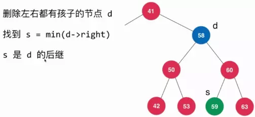 Java刪除二叉搜索樹的任意元素的方法詳解