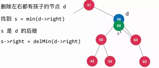 Java刪除二叉搜索樹的任意元素的方法詳解