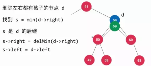 Java删除二叉搜索树的任意元素的方法详解