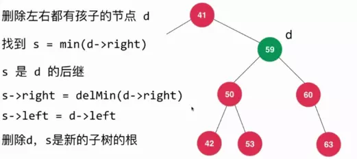 Java刪除二叉搜索樹的任意元素的方法詳解