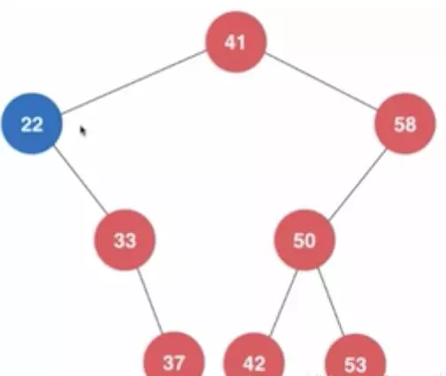 使用Java怎么刪除二叉搜索樹中的最大元素和最小元素