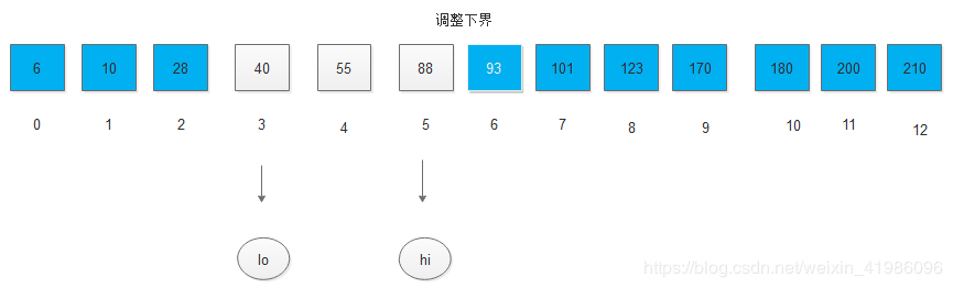 Java数据结构如何实现折半查找的算法