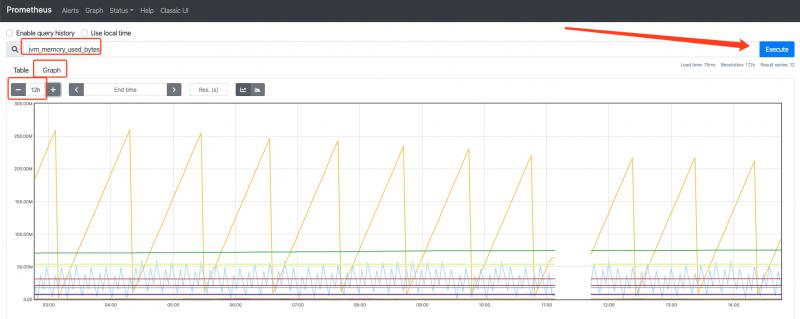 怎么使用Prometheus+Grafana的方法监控Springboot应用