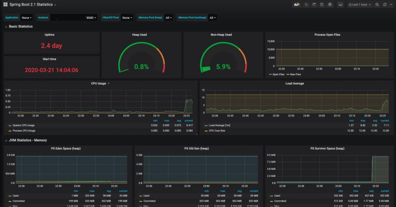 怎么使用Prometheus+Grafana的方法监控Springboot应用