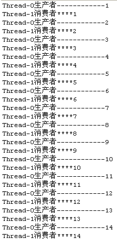 Java多线程并发生产者消费者设计模式的示例分析