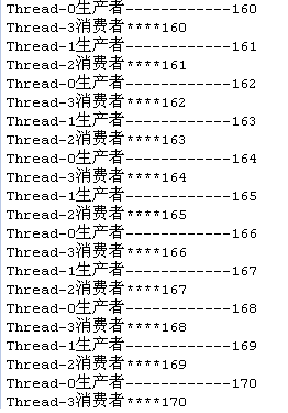 Java多线程并发生产者消费者设计模式的示例分析