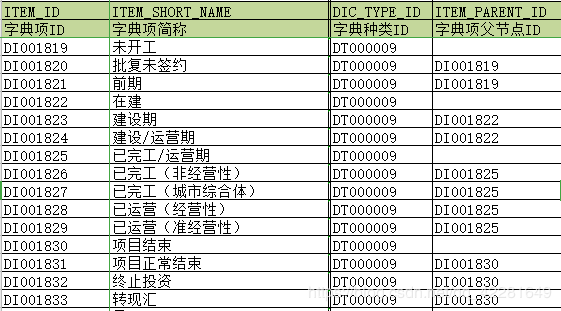 JAVA后台转换成树结构数据返回给前端的实现方法