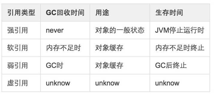 Java中强引用，软引用，弱引用概念的示例分析