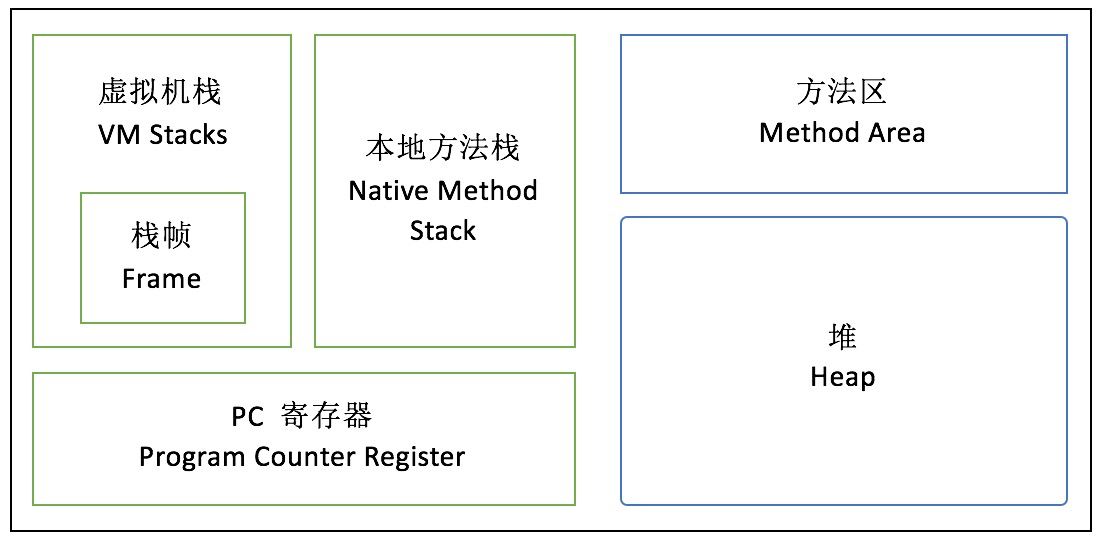 Java8中内存模型PermGen Metaspace的示例分析