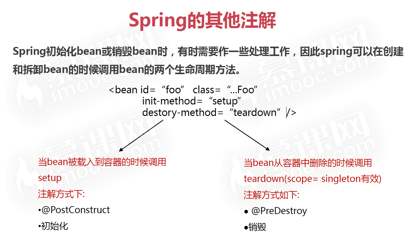 Spring Bean中怎么对注解进行管理