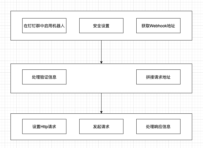 SpringBoot实现钉钉机器人消息推送的示例代码