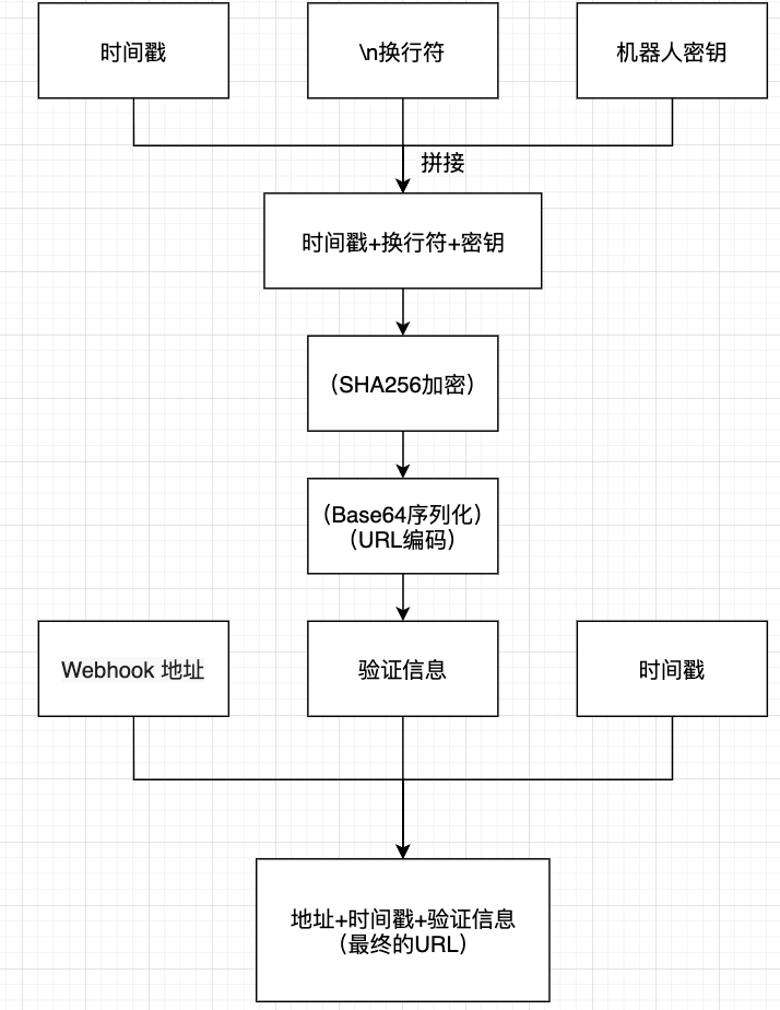 SpringBoot实现钉钉机器人消息推送的示例代码