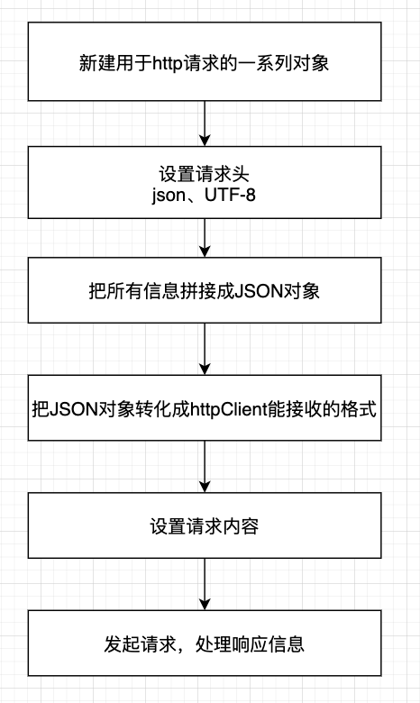 SpringBoot实现钉钉机器人消息推送的示例代码