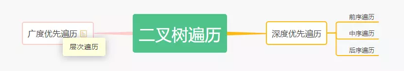 Java中二叉搜索树遍历操作的示例分析