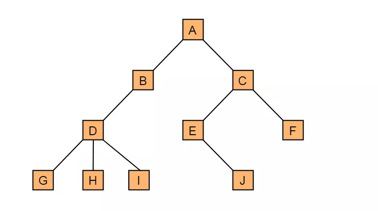 使用Java怎么实现一个二叉搜索树