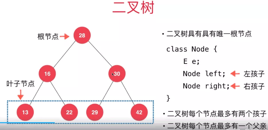 使用Java怎么實現(xiàn)一個二叉搜索樹