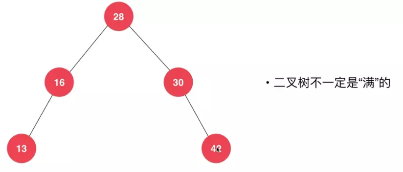 使用Java怎么实现一个二叉搜索树