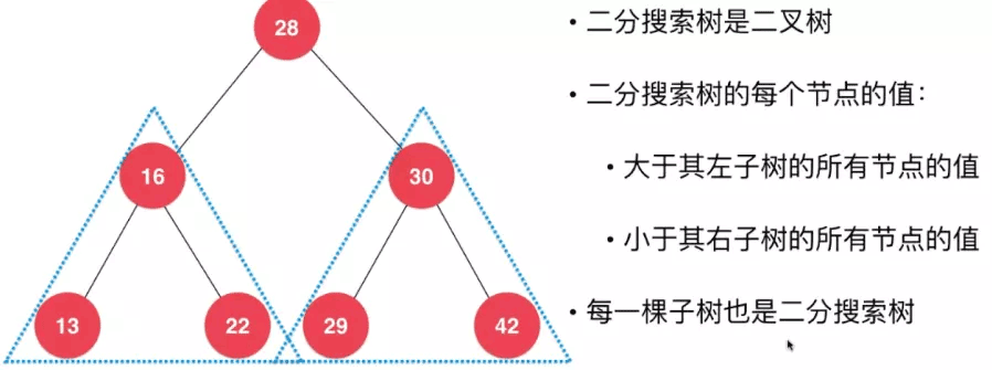 使用Java怎么实现一个二叉搜索树