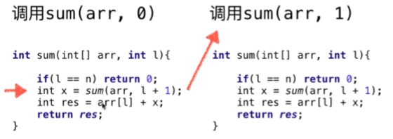 Java递归运行机制的示例分析