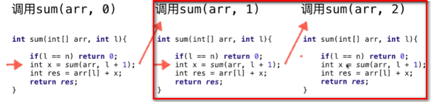 Java递归运行机制的示例分析