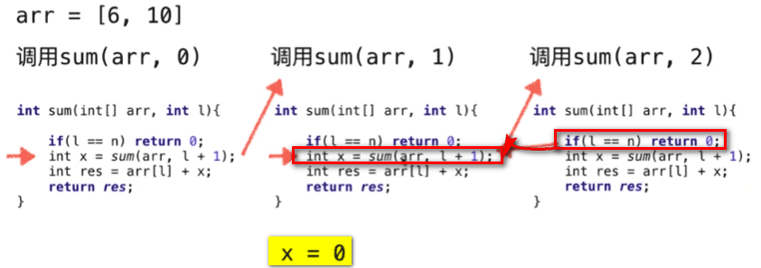 Java递归运行机制的示例分析