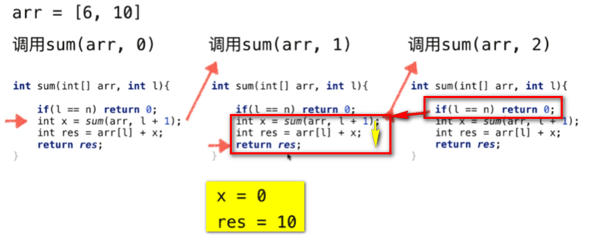 Java递归运行机制的示例分析