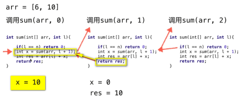 Java递归运行机制的示例分析