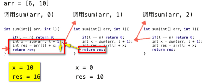 Java递归运行机制的示例分析