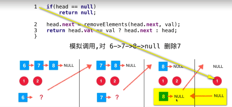 Java递归运行机制的示例分析