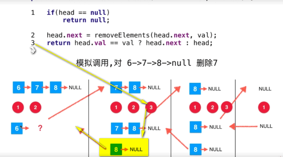 Java递归运行机制的示例分析