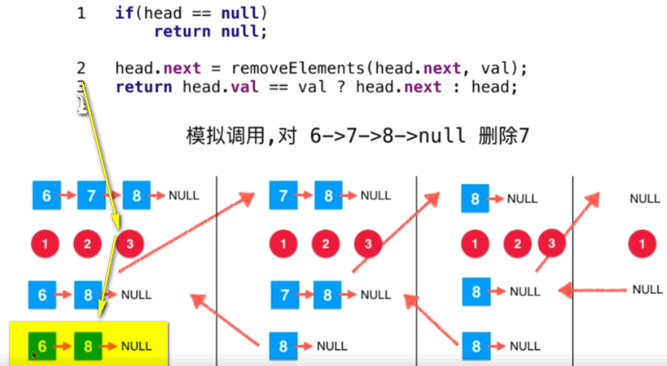 Java递归运行机制的示例分析