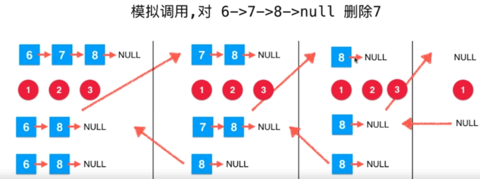 Java递归运行机制的示例分析