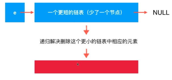 Java鏈表中天然遞歸結(jié)構(gòu)性質(zhì)的示例分析