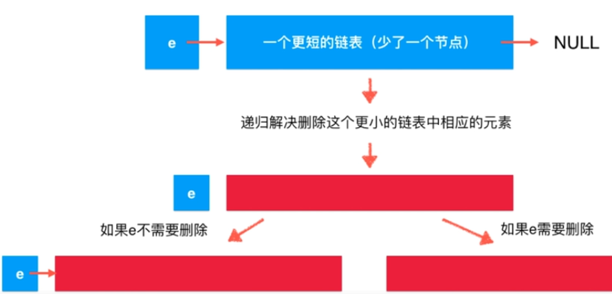 Java鏈表中天然遞歸結(jié)構(gòu)性質(zhì)的示例分析