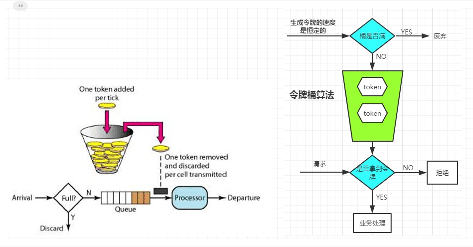 SpringCloud Zuul過濾器和谷歌Gauva實(shí)現(xiàn)限流的方法