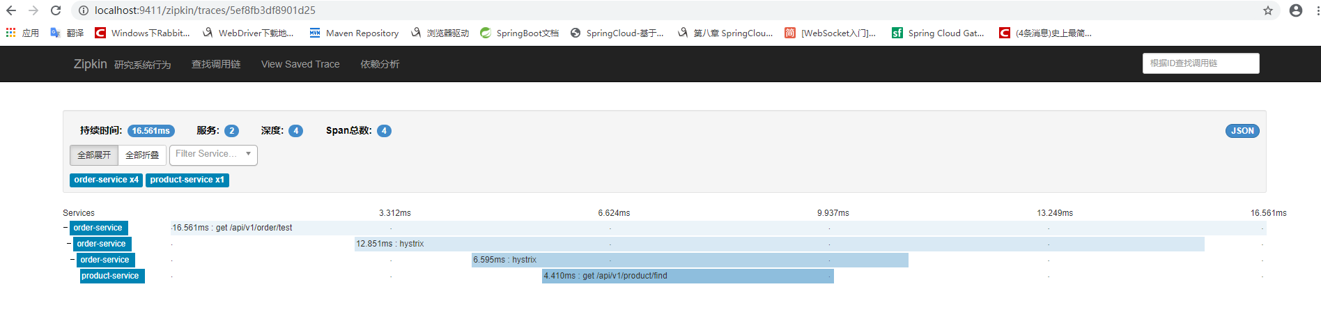 SpringCloud可视化链路追踪系统Zipkin部署过程