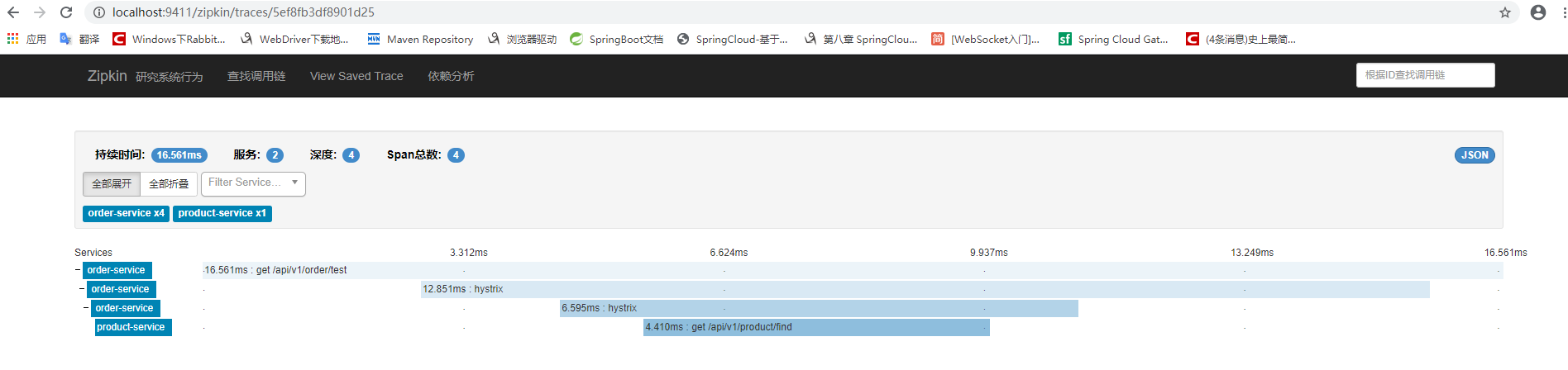 SpringCloud可視化鏈路追蹤系統(tǒng)Zipkin部署過程