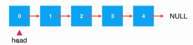 java鏈表應用--基于鏈表實現(xiàn)隊列詳解（尾指針操作）