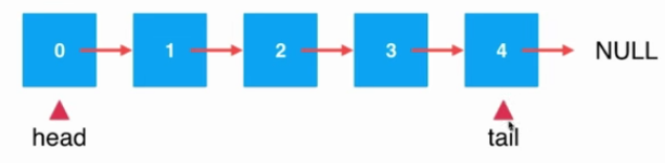 java链表应用--基于链表实现队列详解（尾指针操作）