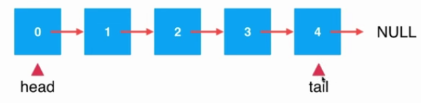 java鏈表應用--基于鏈表實現(xiàn)隊列詳解（尾指針操作）