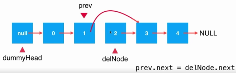 Java链表中元素删除的实现方法详解【只删除一个元素情况】