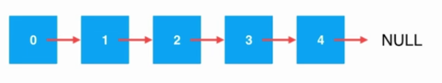 Java鏈表中添加元素的原理與實現(xiàn)方法詳解