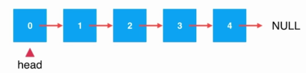 Java鏈表中添加元素的原理與實現(xiàn)方法詳解