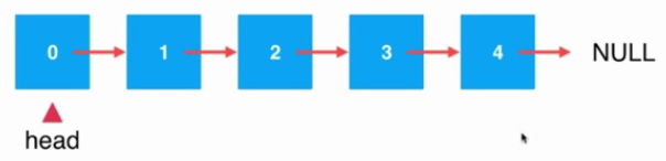 Java鏈表中添加元素的原理與實現(xiàn)方法詳解