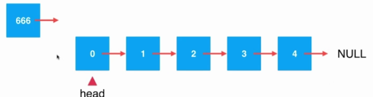 Java鏈表中添加元素的原理與實現(xiàn)方法詳解