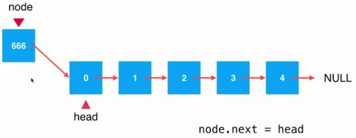 Java鏈表中添加元素的原理與實現(xiàn)方法詳解