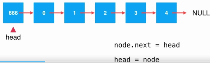 Java鏈表中添加元素的原理與實現(xiàn)方法詳解